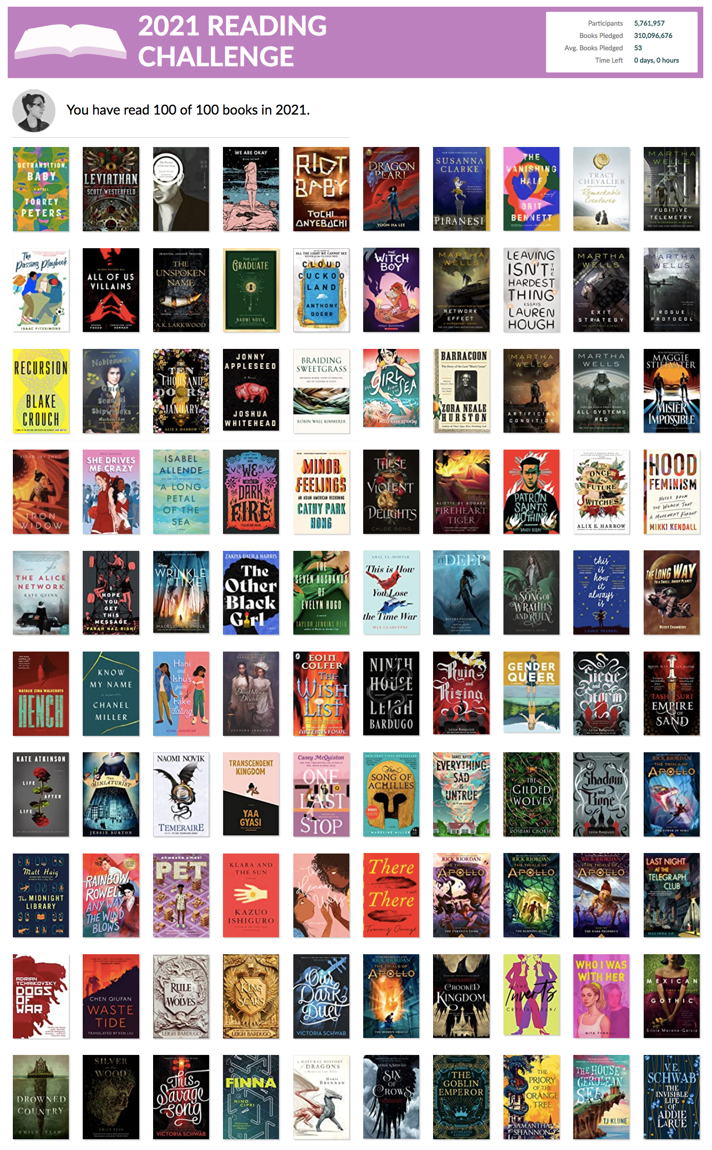 2021-Year-In-Books.png